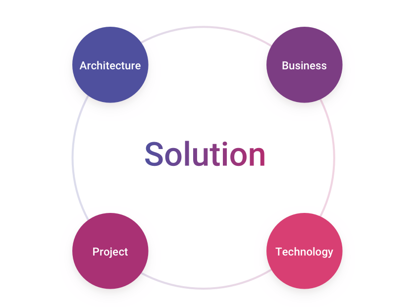 Graphic Architecture v21 - TMP - Build an agile architecture – IT Solutions Architecture